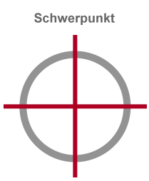 Grafik Schwerpunkte Betriebsausstattung Fleischerei Metzgerei